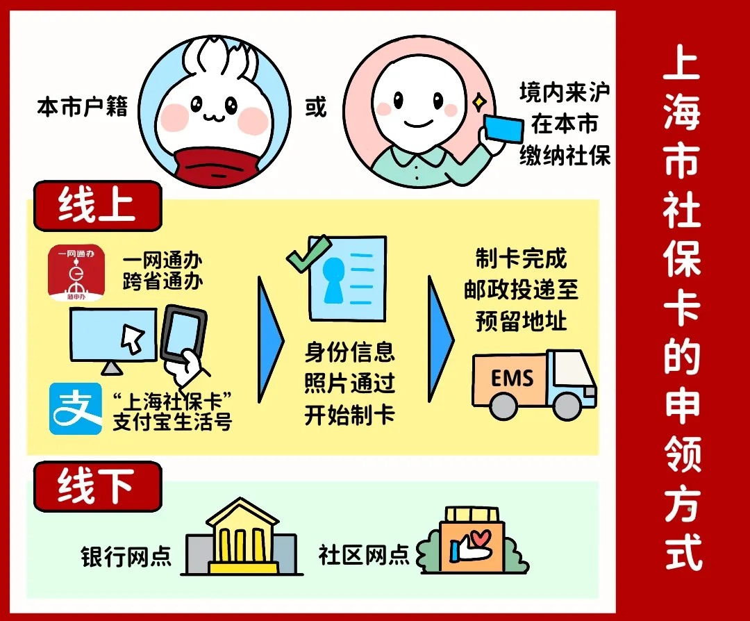 梧州上海医保提取平台(上海医保怎么提取现金)