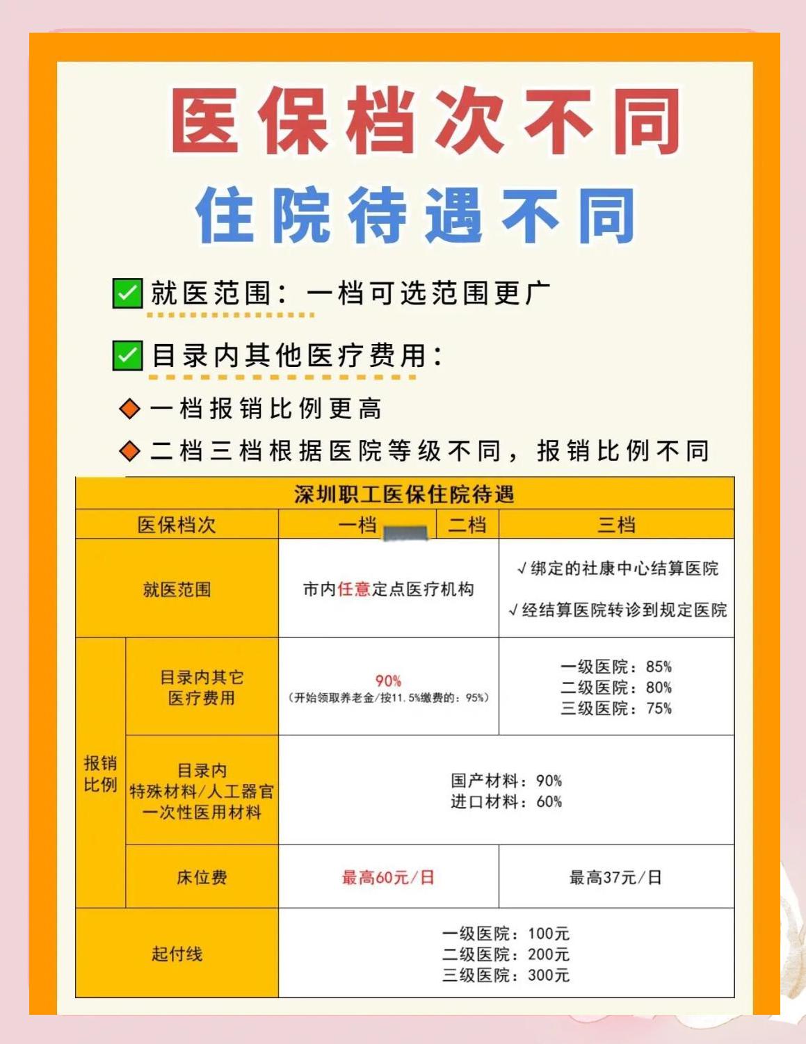 梧州深圳急用钱医保提取中介(深圳医保卡提现中介)