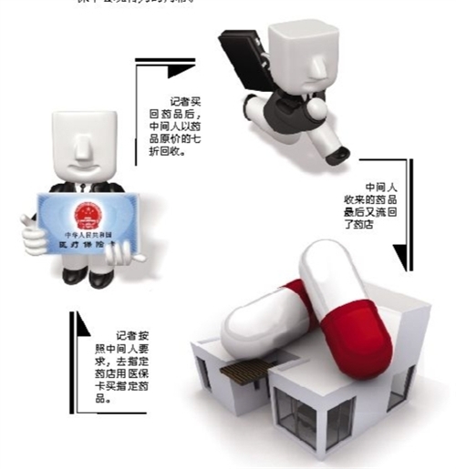 梧州套医保卡回收商家(有回收医保卡的吗)