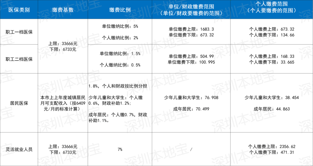 梧州深圳医保套现(深圳医保套现一般手续费多少套取)