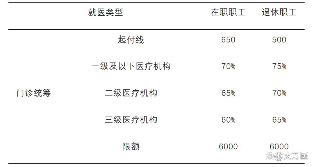 梧州城乡医保报销比例(浙江城乡医保报销比例)
