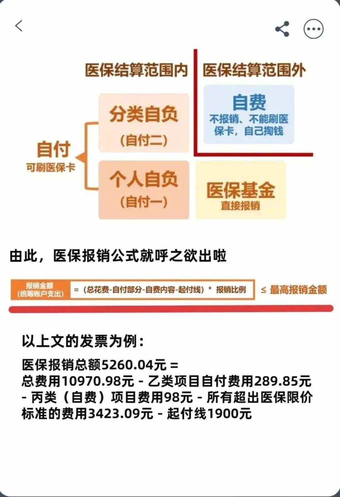 梧州异地就医医保报销是怎么报销的(异地就医医保报销是怎么报销的2023年)