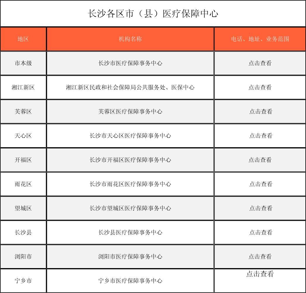 梧州徐州医保中心电话(市医保中心咨询电话)
