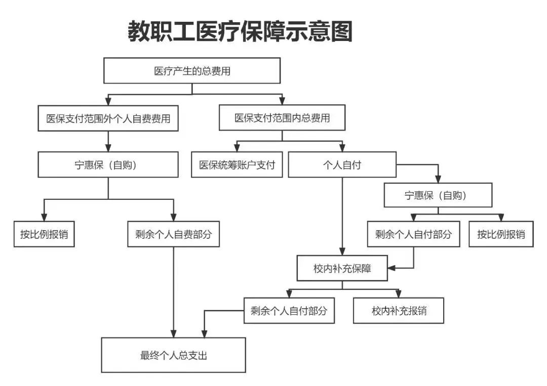 梧州医保报销流程(北京医保报销规则深度解读)