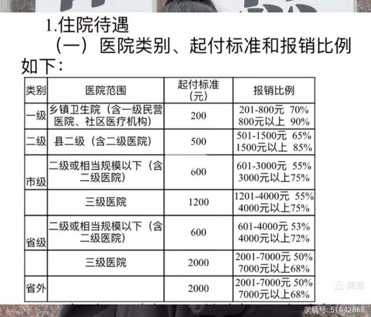 梧州大学生医保报销比例(青岛大学生医保报销比例)