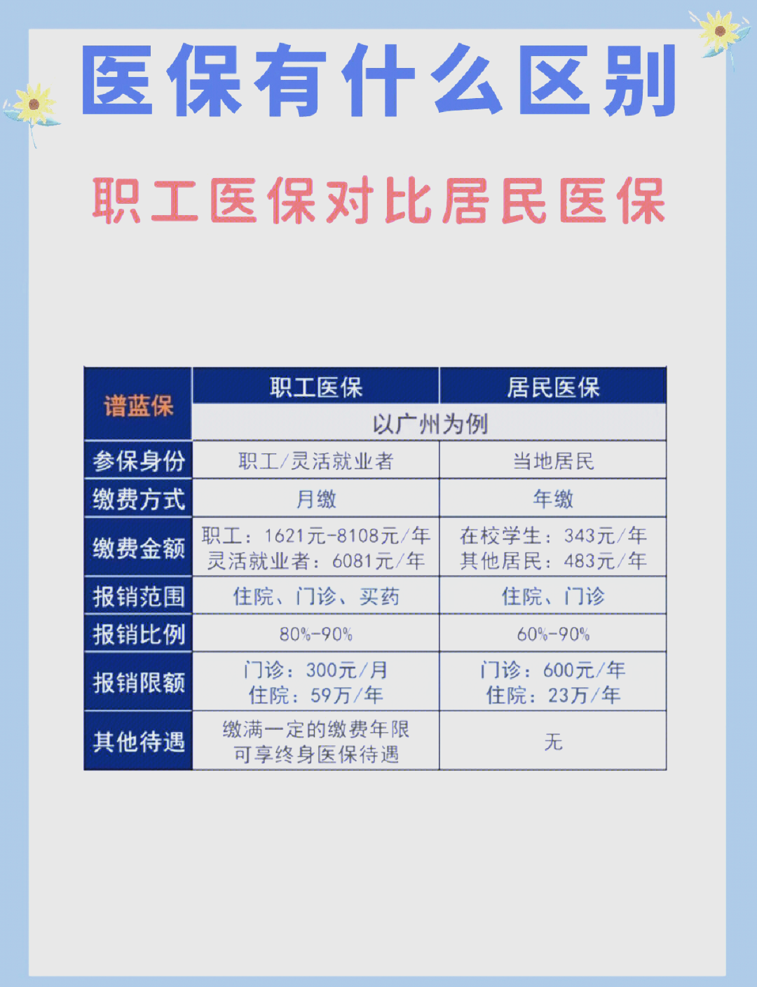 梧州长春市医保电话(医保打12333还是12393)