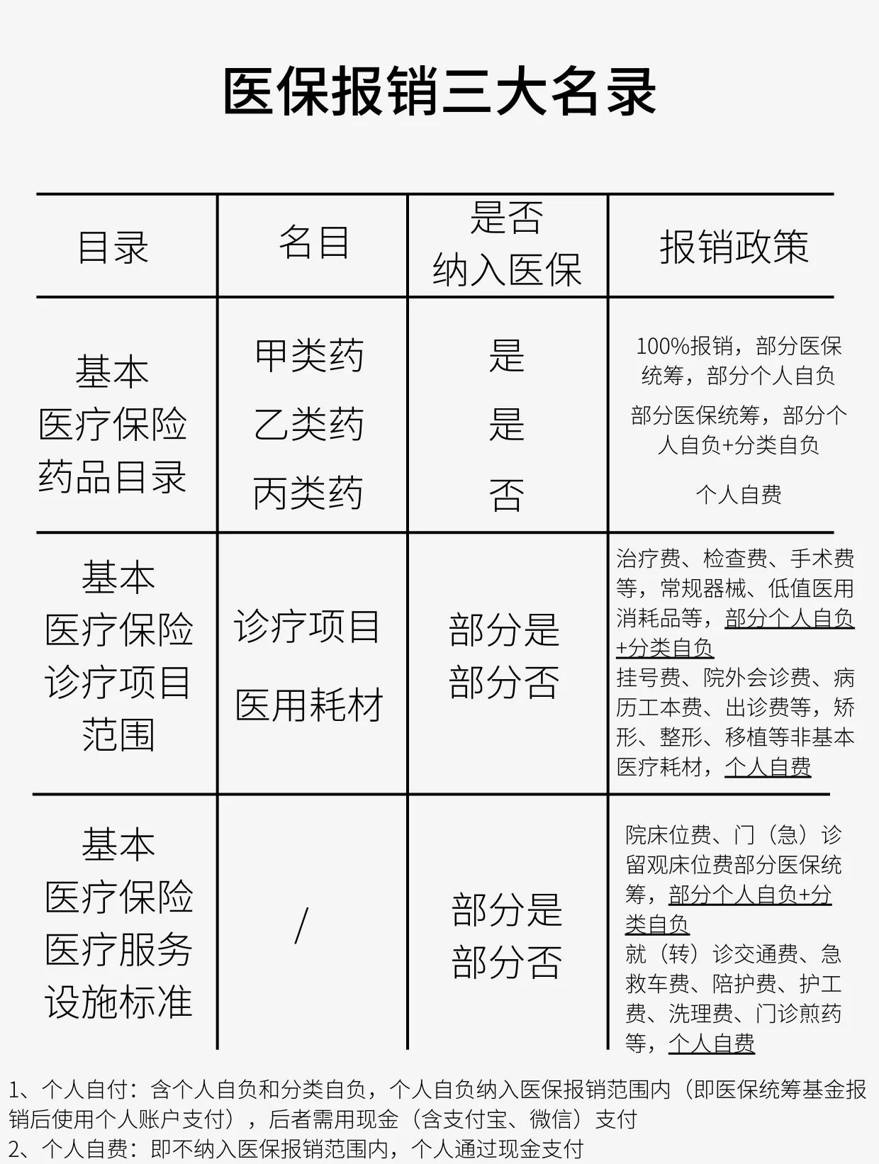 梧州医保报销是怎么报销的(医保报销是怎么报销的比例)