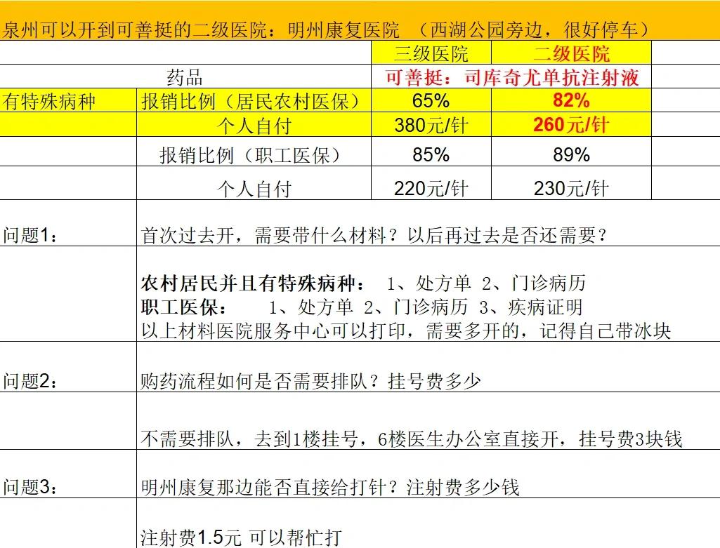 梧州化疗费用医保能报销吗(有医保化疗一次自费多少钱)