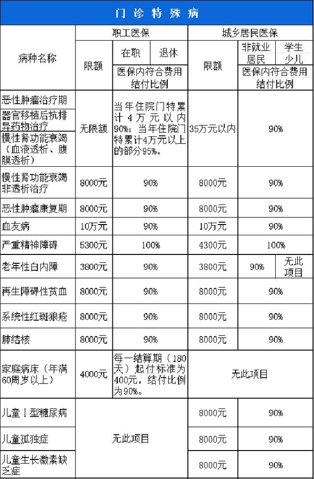 梧州西安市医保报销比例(西安医保报销政策2020)