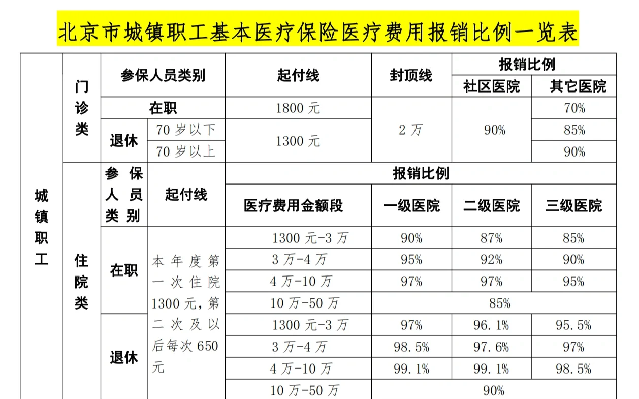 梧州医保外地能报销吗(医保外地能报销吗多少钱)
