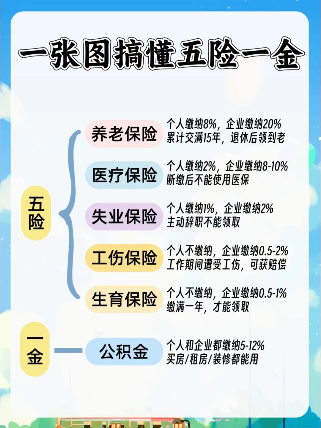梧州居民医保和职工医保的区别(居民医保和灵活就业医保的区别)