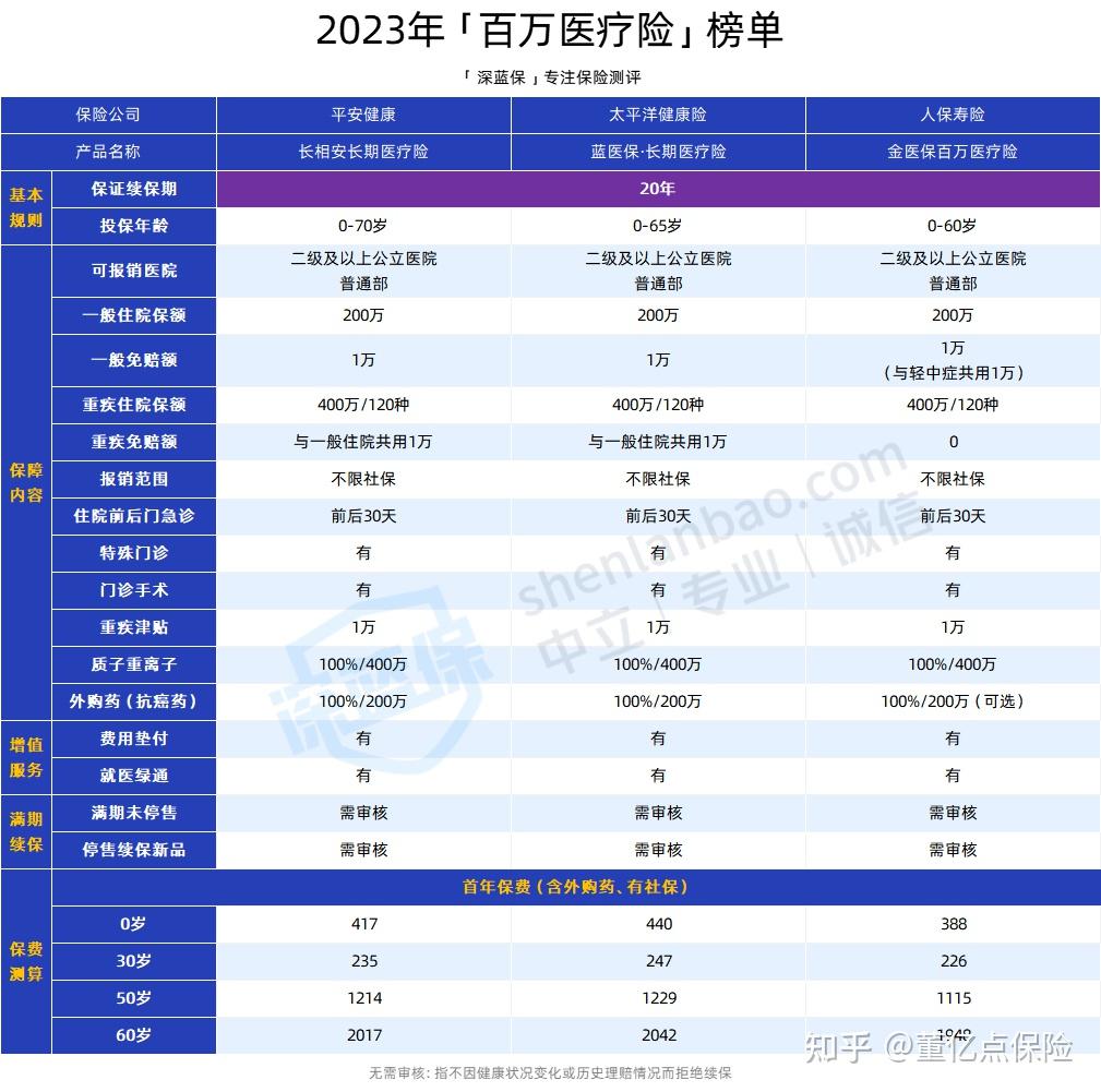 梧州好医保长期医疗(好医保长期医疗旗舰版2025)