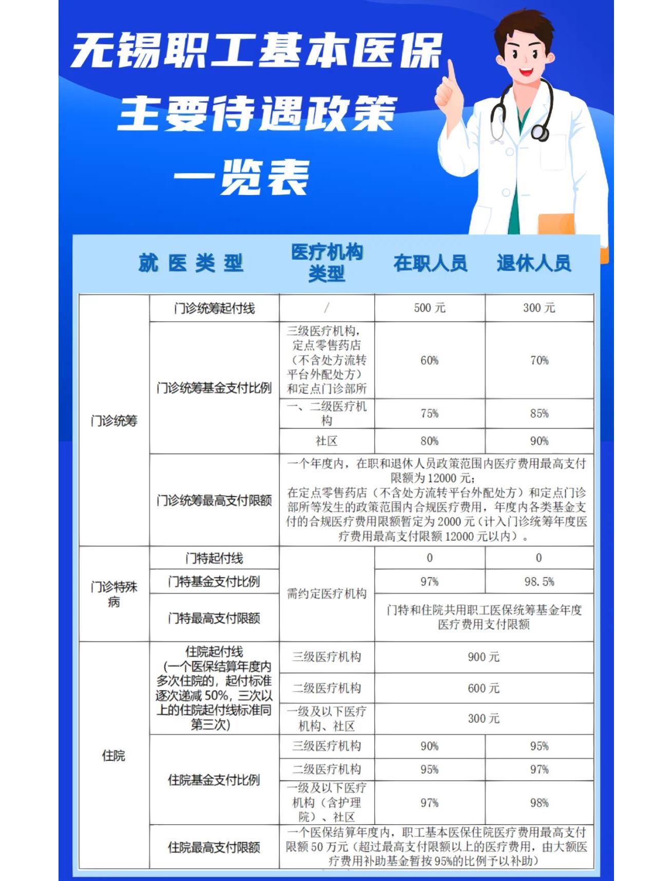 梧州门诊看病医保怎么报销(退休后门诊看病医保怎么报销)